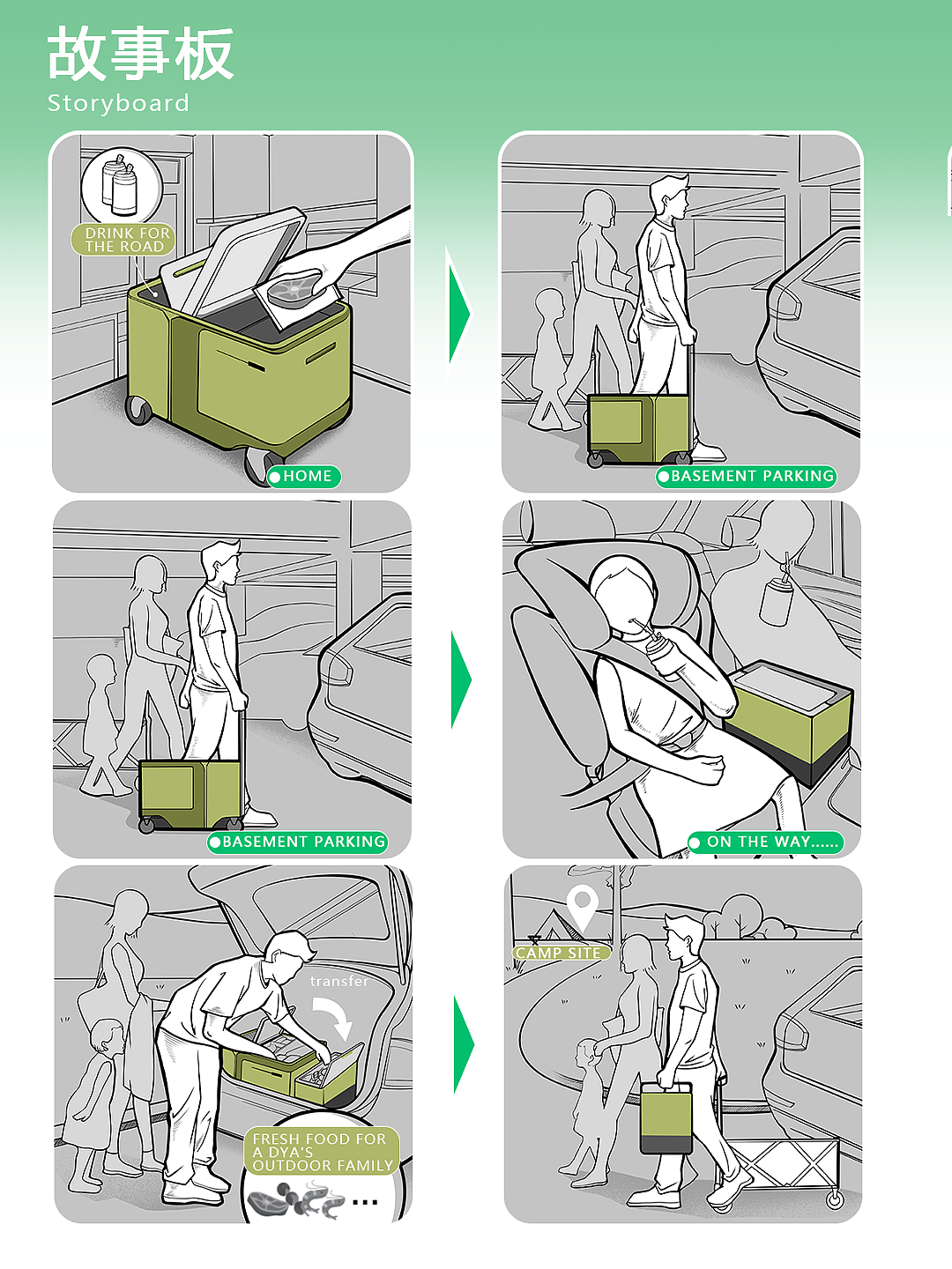 模块化车载冰箱|基于露营场景下的食材保鲜储存产品