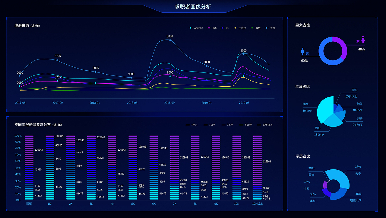 UI设计案例（图ZMzU0OTcyMjcy） - APP界面 - 站酷设计师sun啵啵大人原创素材 - 站酷ZCOOL