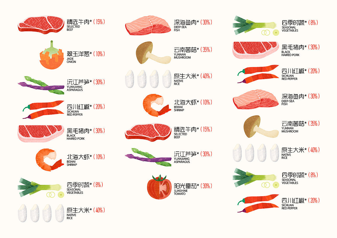 味来食刻/速食品包装设计(图ZMzQ2MjcwOTA0) - 包装 - 站酷设计师吾笑设计事务所原创素材 - 站酷ZCOOL