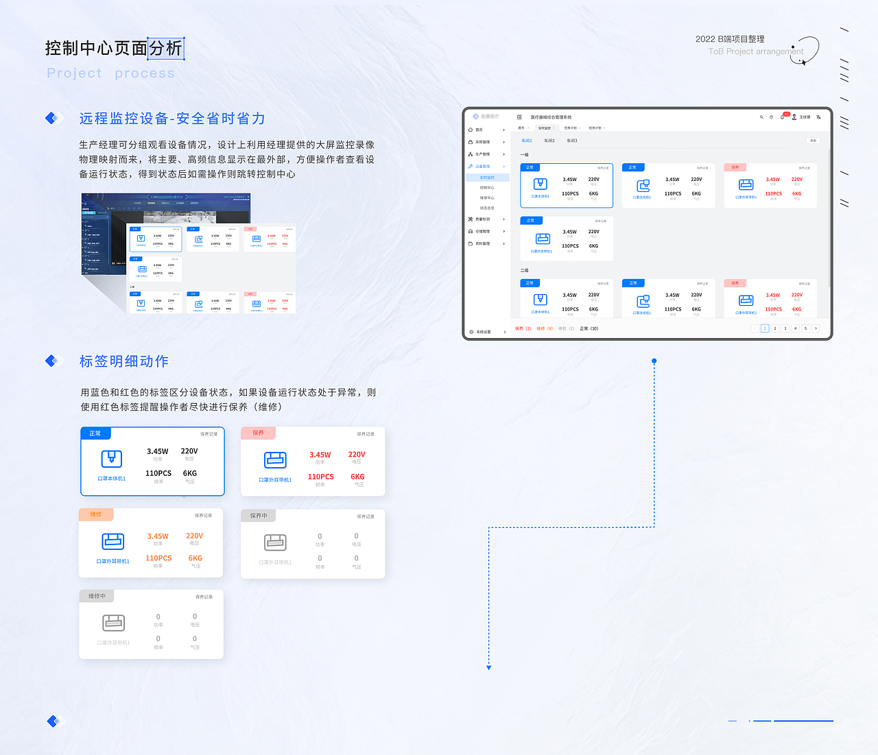 B端ERP项目复盘——医疗器械综合管理系统（图ZMzE3NTE2MjYw） - 交互/UE - 站酷设计师小蟹小蟹原创素材 - 站酷ZCOOL