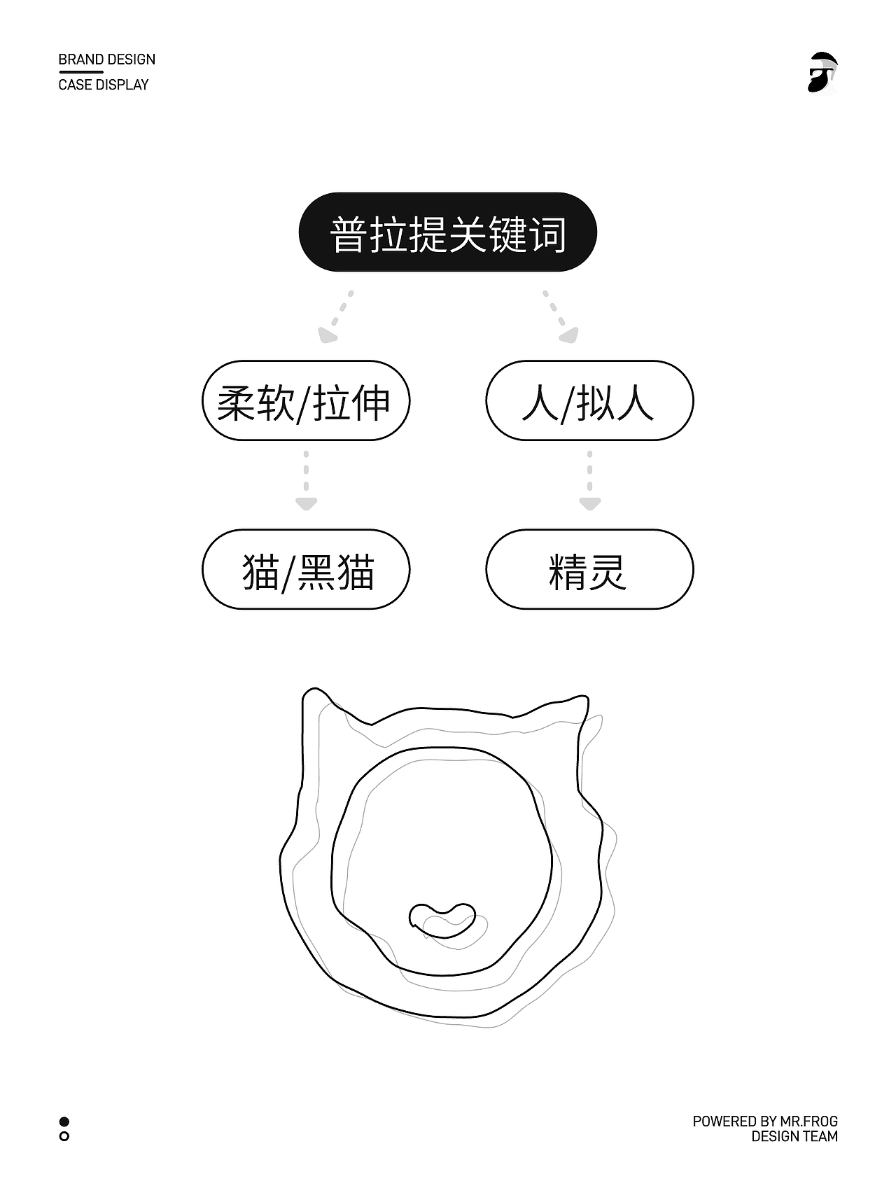 普拉提工作室品牌设计-设计分享（图ZMzY4Mzk5NDky） - Logo - 站酷设计师我是李小吉原创素材 - 站酷ZCOOL