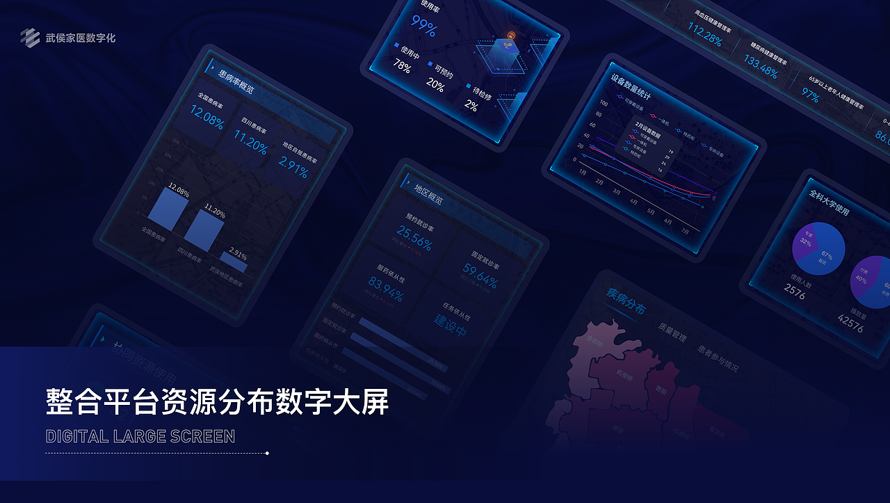 【整合型价值健康医疗数字化平台:PC+Pad+小程序】