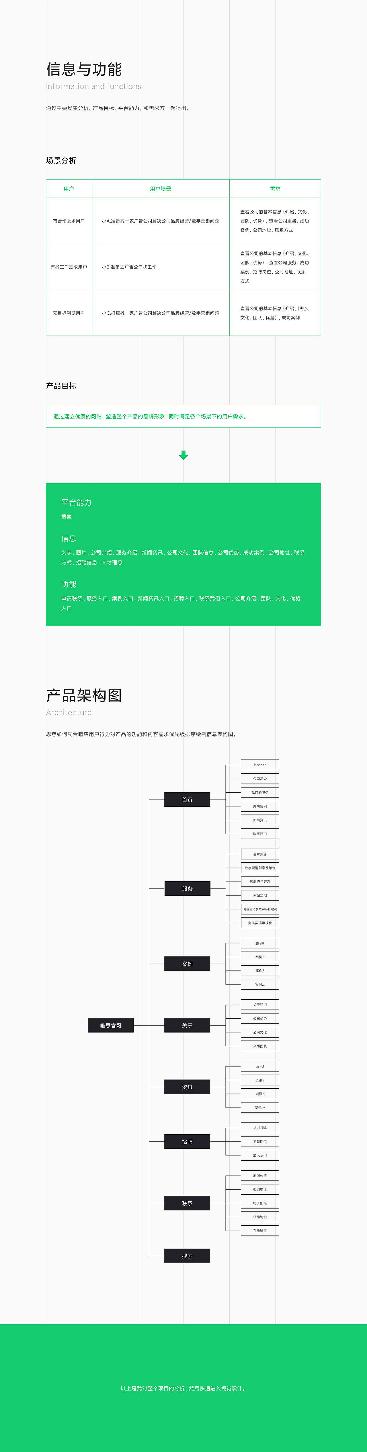 2021-2022设计作品集