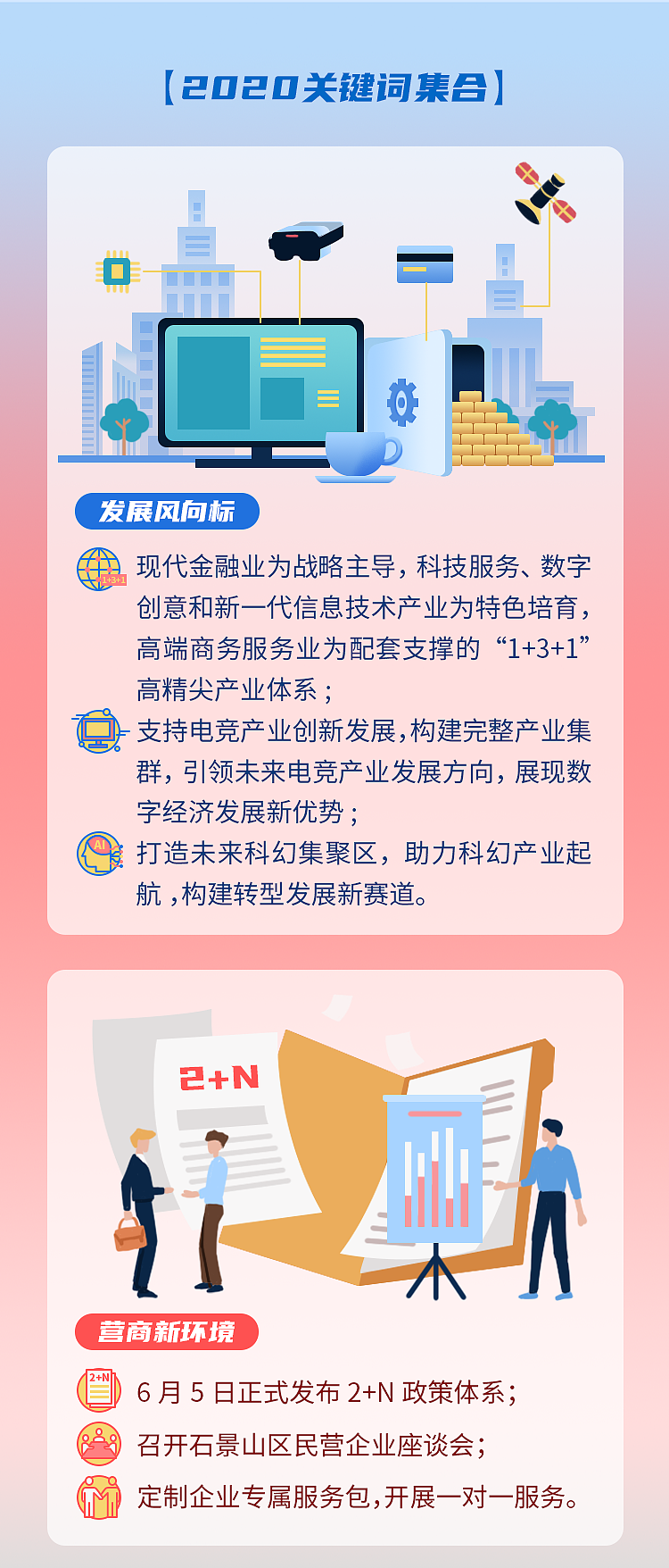 石景山2020年终回顾长图