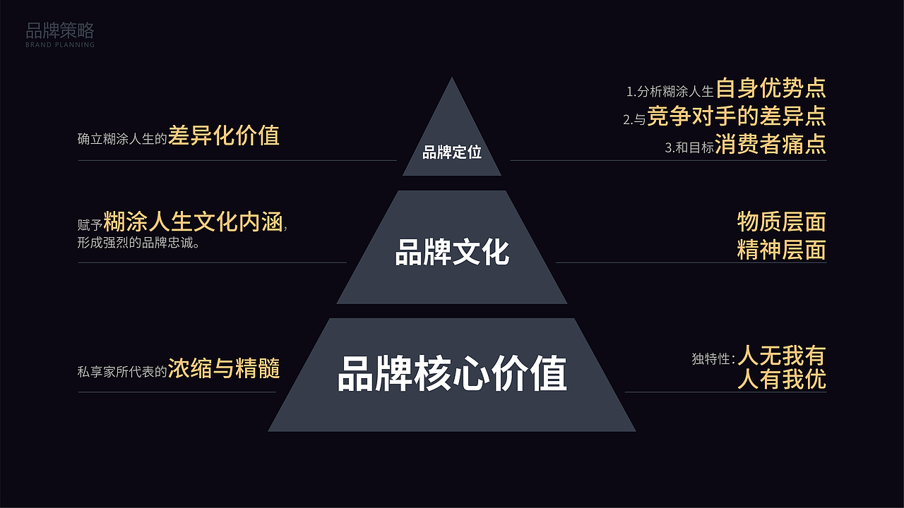 金辰创意×糊涂人生酒·私享家（图ZMzQ5NTQ0NzUy） - 包装 - 站酷设计师深圳金辰创意原创素材 - 站酷ZCOOL