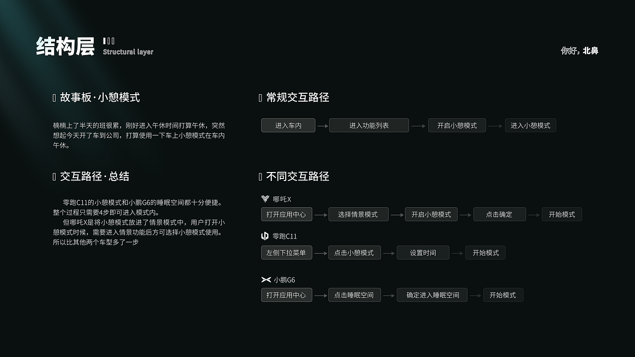 超详细|车载HMI竞品分析-AION·Vplus
