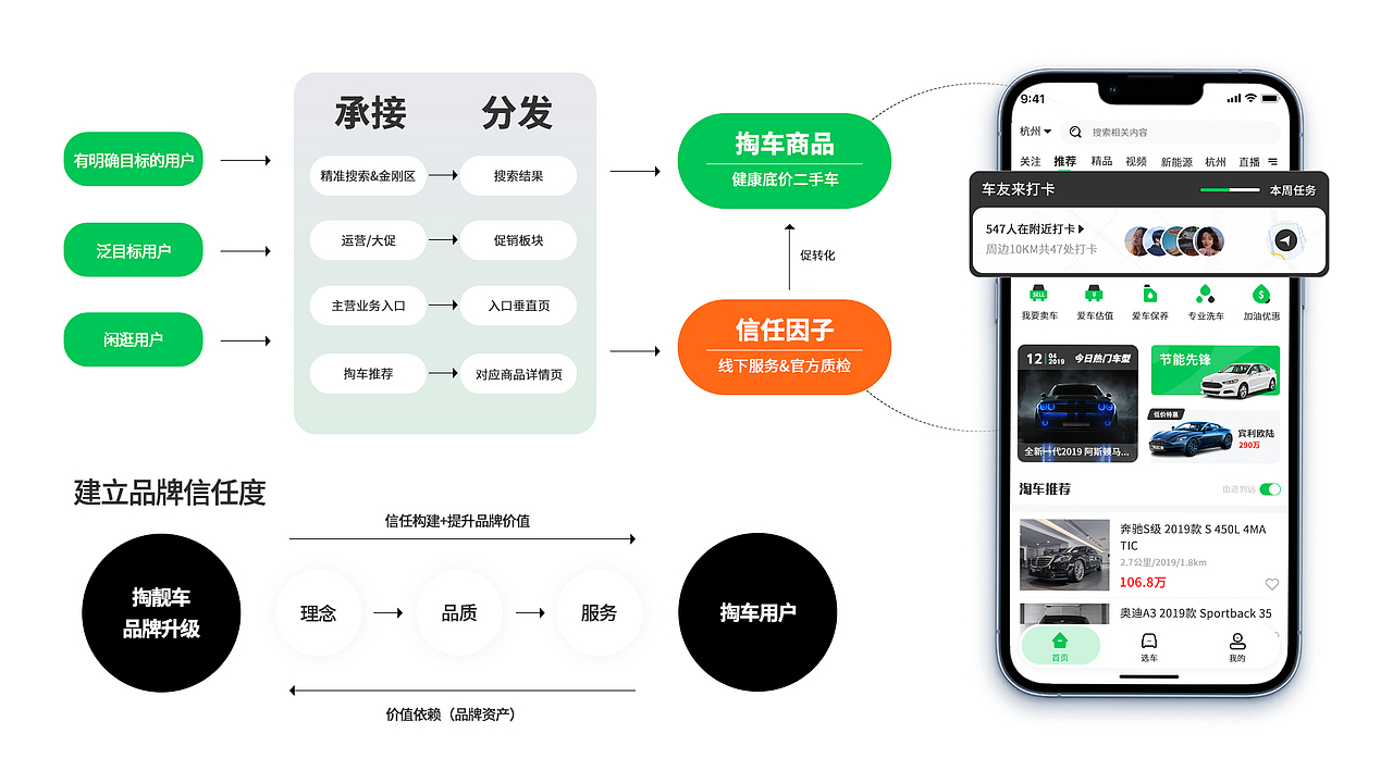 掏靓车二手车APP（图ZMzQzOTg2MzI4） - APP界面 - 站酷设计师13Mr原创素材 - 站酷ZCOOL