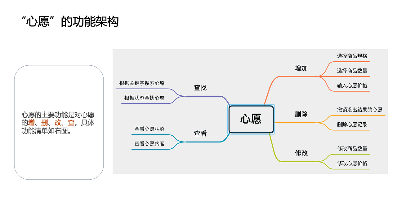 知群x点淘项目实战（图ZMzA2MjgyNjAw） - 文案/策划 - 站酷设计师Z729657011原创素材 - 站酷ZCOOL