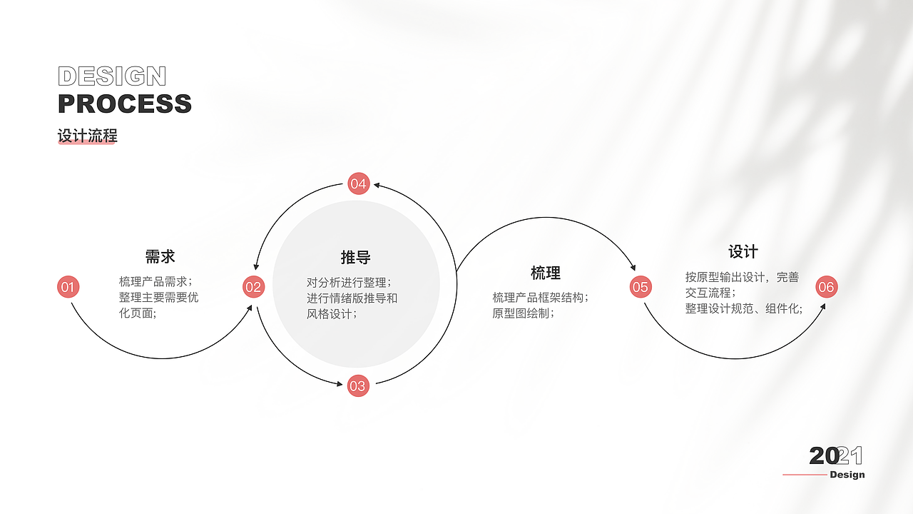 家居APP_物语家居（图ZMzE1OTY0NzQ4） - APP界面 - 站酷设计师belibers叶子原创素材 - 站酷ZCOOL