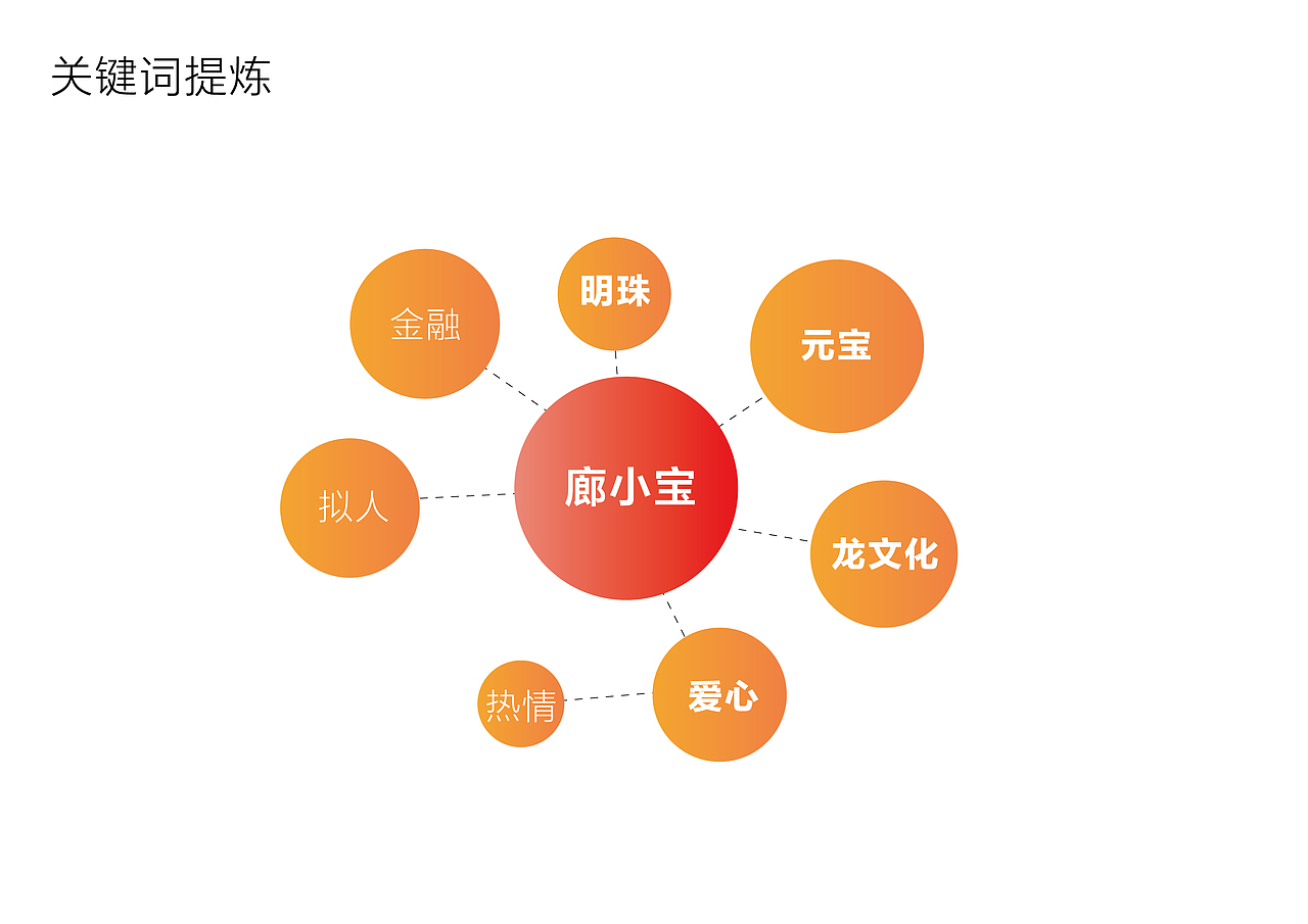 廊小宝IP形象DESIGN.2（可修改授权）