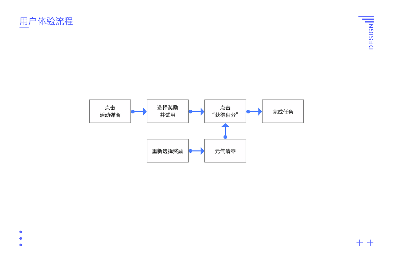交互作品集2021（图ZMzM4NDgwNjQ4） - 交互/UE - 站酷设计师学会减法原创素材 - 站酷ZCOOL