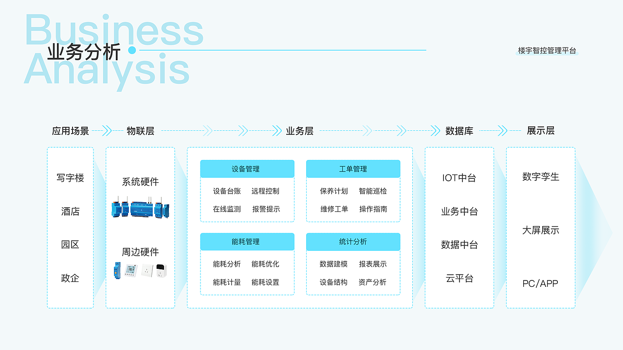 UI作品总结 | B端SAAS系统