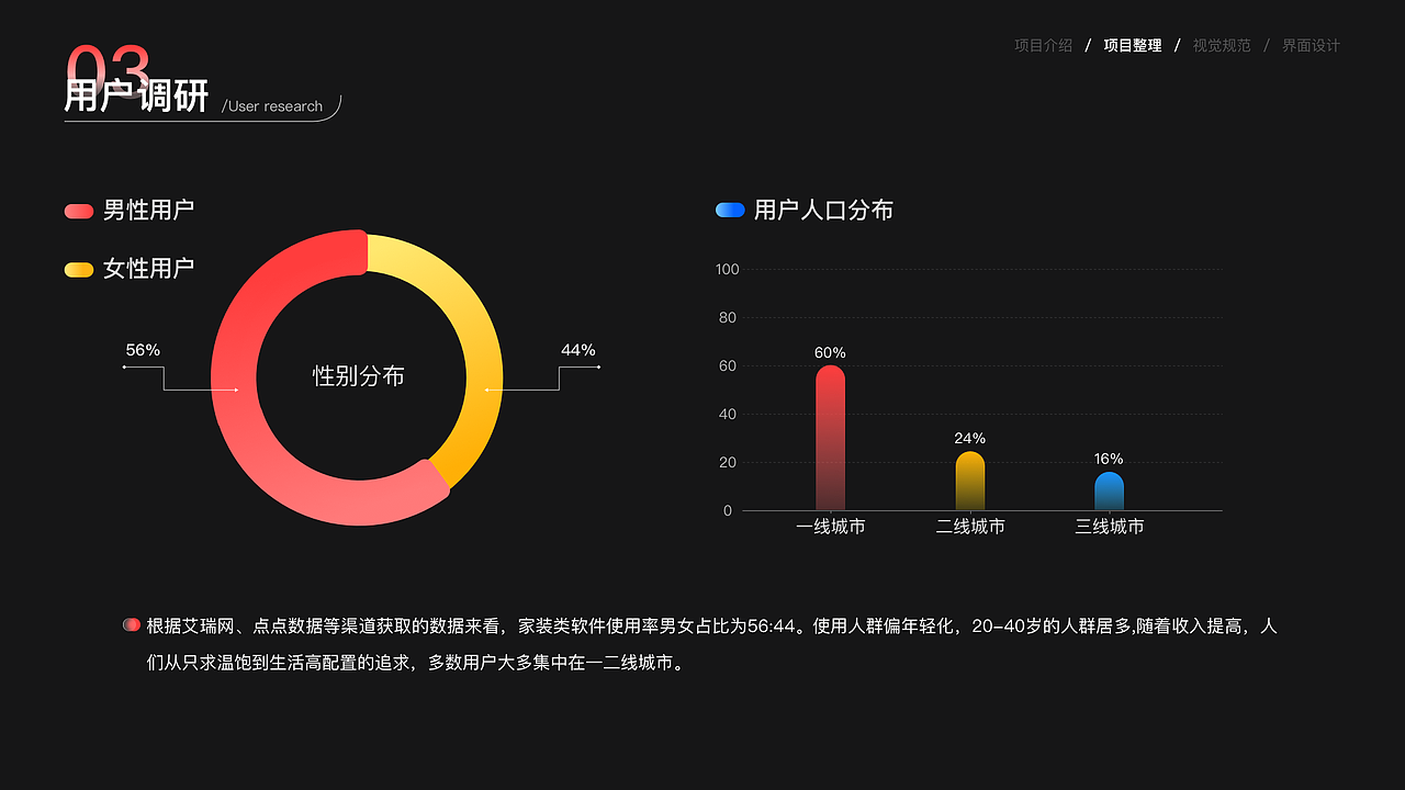 壹伴家居（图ZMzQzMDIzODE2） - APP界面 - 站酷设计师总是刘不住原创素材 - 站酷ZCOOL