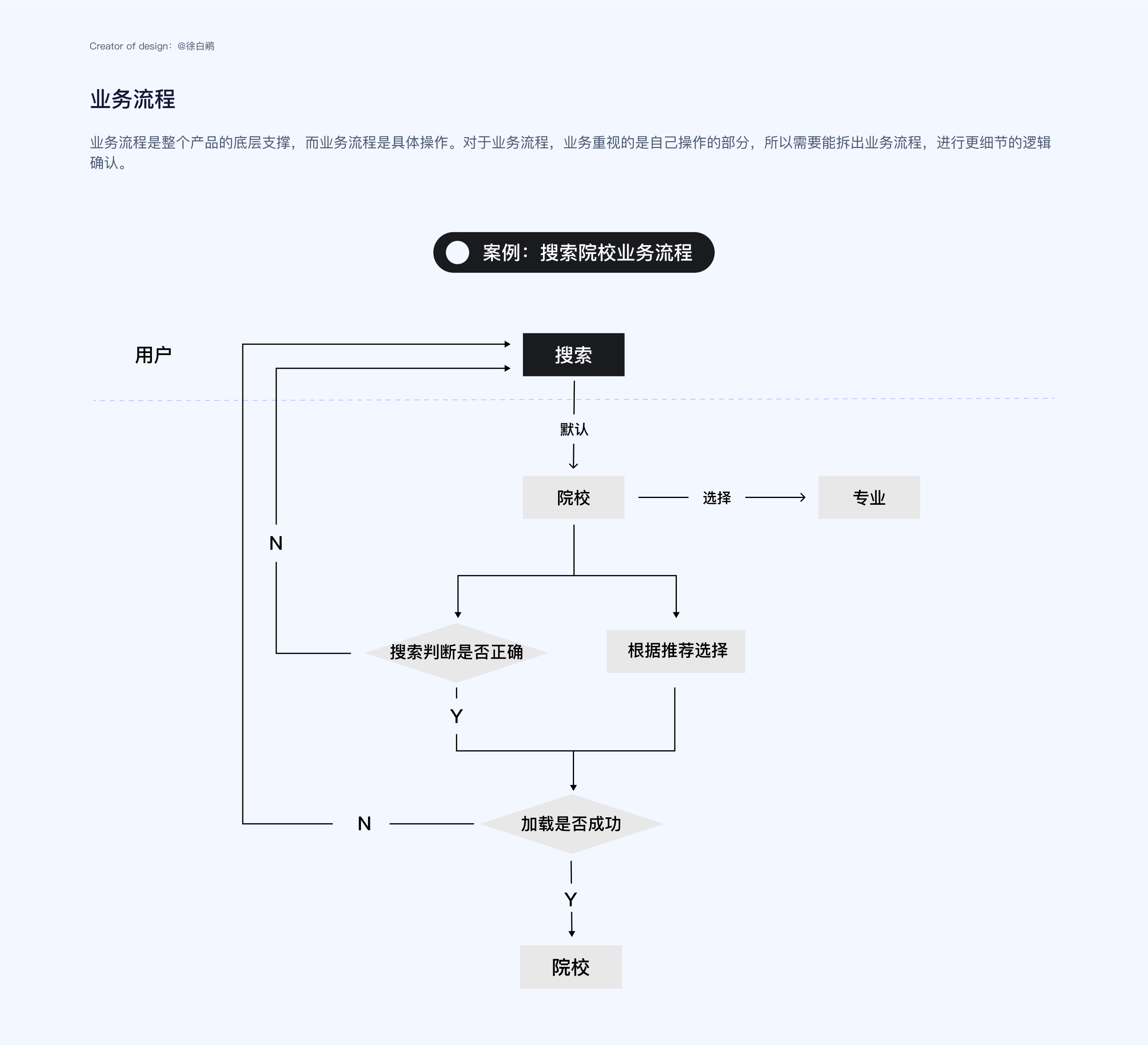 原型图 具体场景具体输出（图ZMzUzMDI5NTg0） - 其他UI - 站酷设计师徐白鹇原创素材 - 站酷ZCOOL