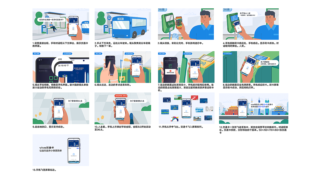 MG动画-交通卡/门禁卡/VIVOPAY
