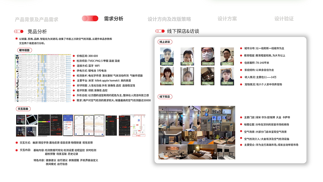 UX portfolio（图ZMzEwMDA0OTg4） - 交互/UE - 站酷设计师ELIHAHA原创素材 - 站酷ZCOOL