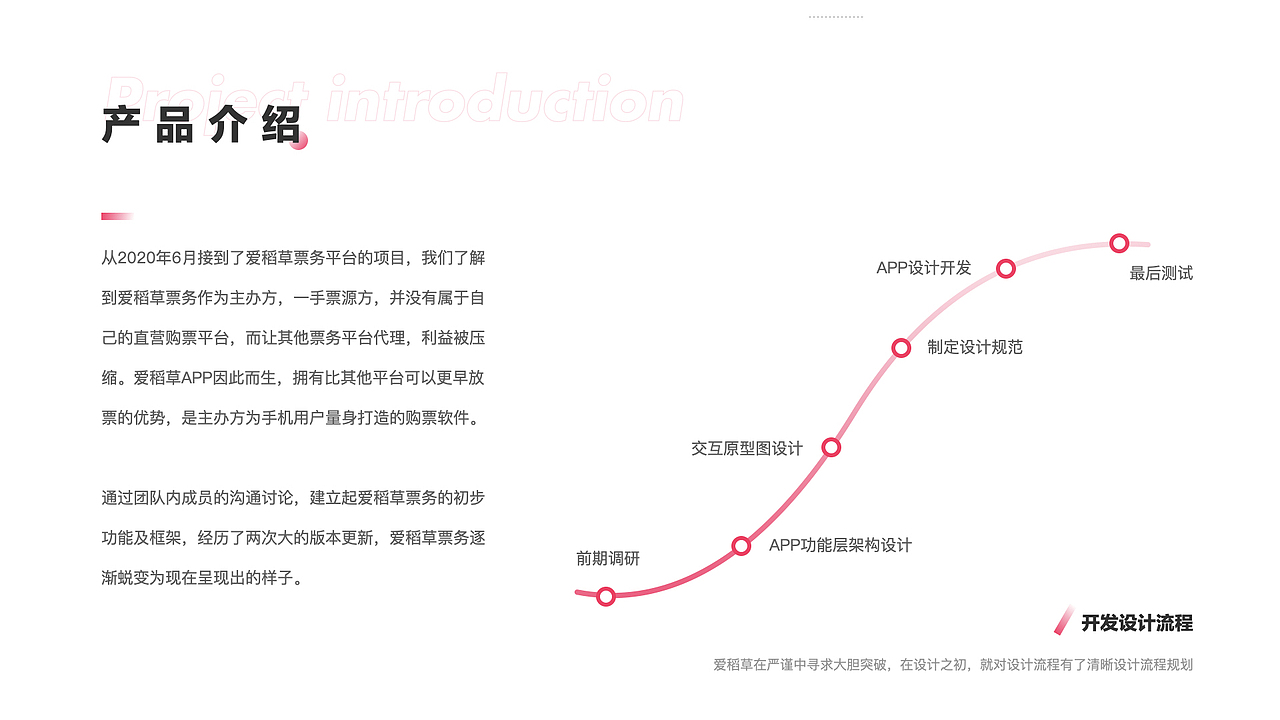 2022作品集（图ZMzAxNDMzMzI4） - APP界面 - 站酷设计师黄雨非原创素材 - 站酷ZCOOL