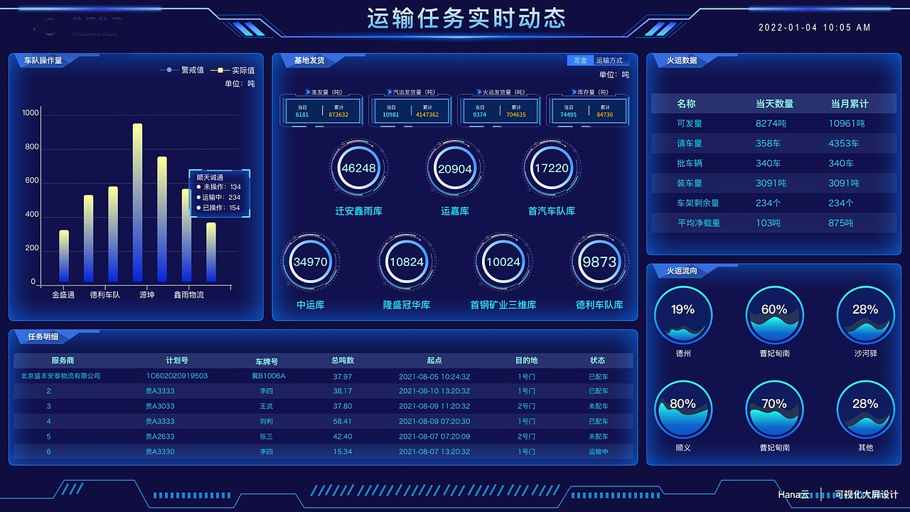 2021-2022年数据化大屏设计（图ZMjk3NjQzMjg4） - 其他UI - 站酷设计师Hanna云原创素材 - 站酷ZCOOL