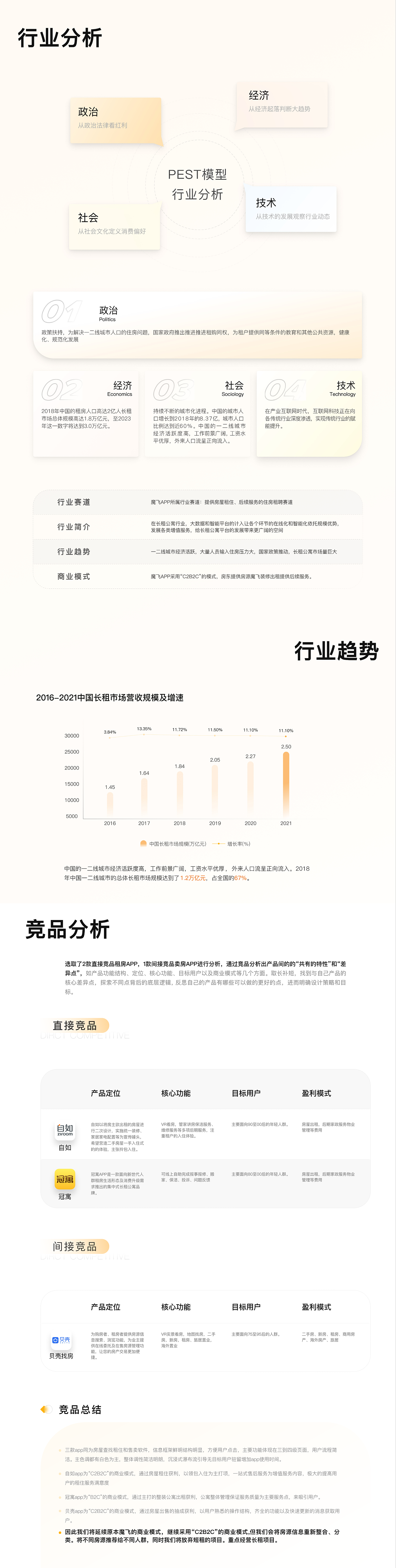 2022年度作品集（图ZMzI3MzAwNzg0） - APP界面 - 站酷设计师AD奶原创素材 - 站酷ZCOOL