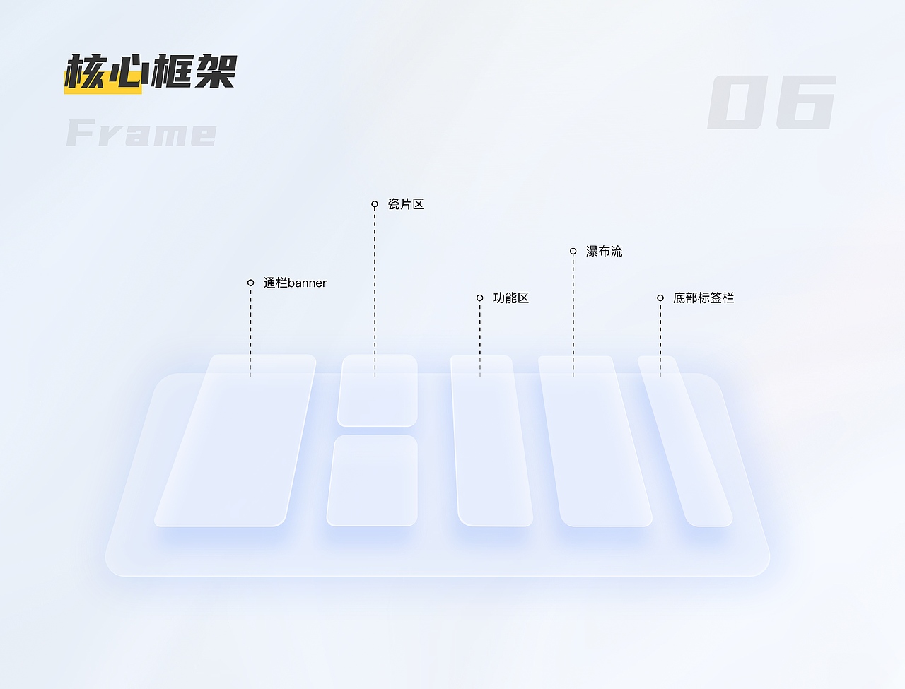 民宿app（图ZMzM0MTM3OTcy） - 软件界面 - 站酷设计师怪兽无语原创素材 - 站酷ZCOOL