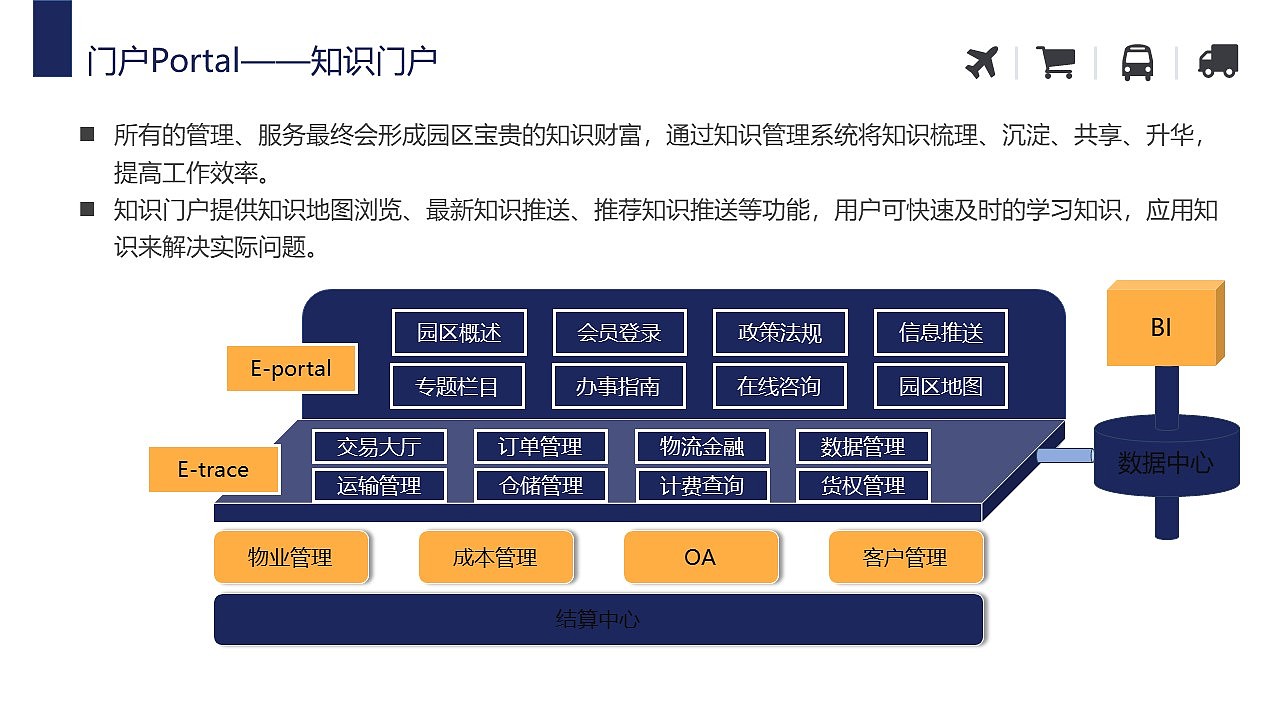 仓储物流管理系统构架智慧物流园解决方案PPT模板（图ZMzMwOTc1MjM2） - PPT/Keynote - 站酷设计师鸿睿PPT模板原创素材 - 站酷ZCOOL