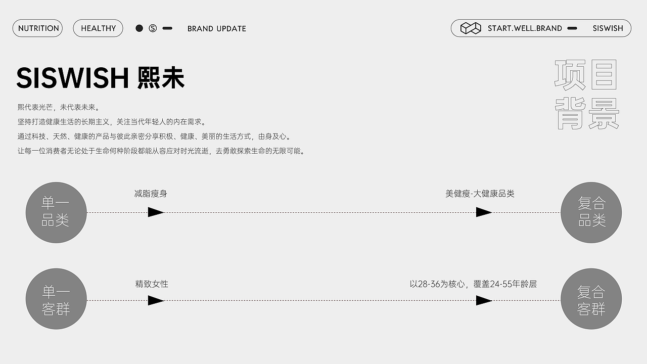 熙未-大健康/保健品类-品牌升级+包装SKU视觉框架升级(图ZMzQ3Nzc0ODMy) - 品牌 - 站酷设计师思悟品牌设计原创素材 - 站酷ZCOOL