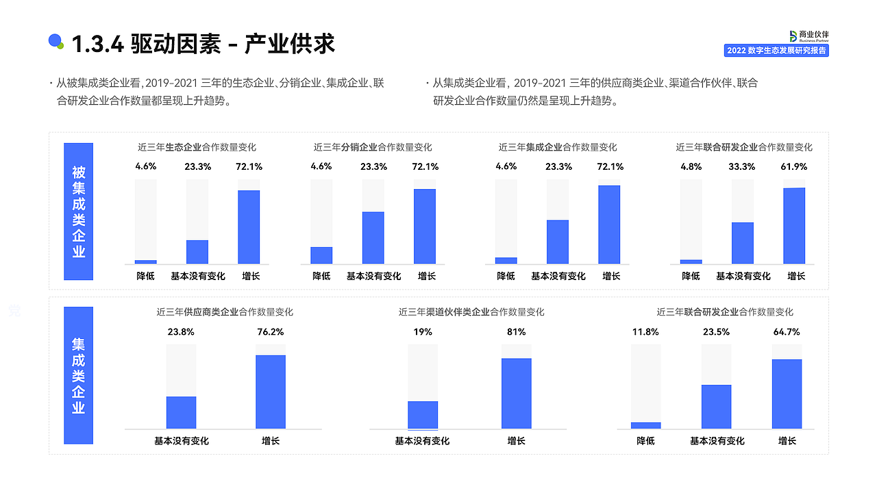 PPT深度美化（图ZMzExOTc0MjUy） - PPT/Keynote - 站酷设计师DUDUYOU原创素材 - 站酷ZCOOL