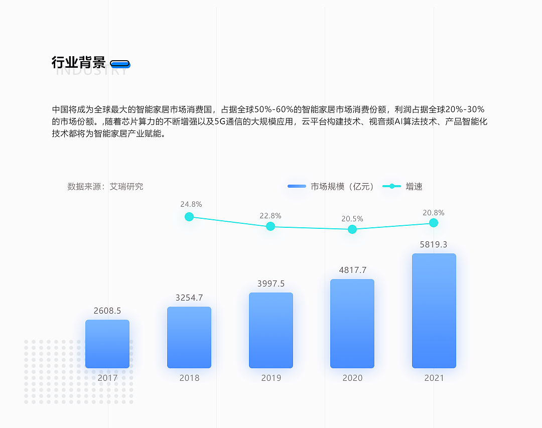 訊飛智能家居（圖ZMzIzMTQ2MDI0） - 交互/UE - 站酷設(shè)計(jì)師壹只貓?jiān)瓌?chuàng)素材 - 站酷ZCOOL