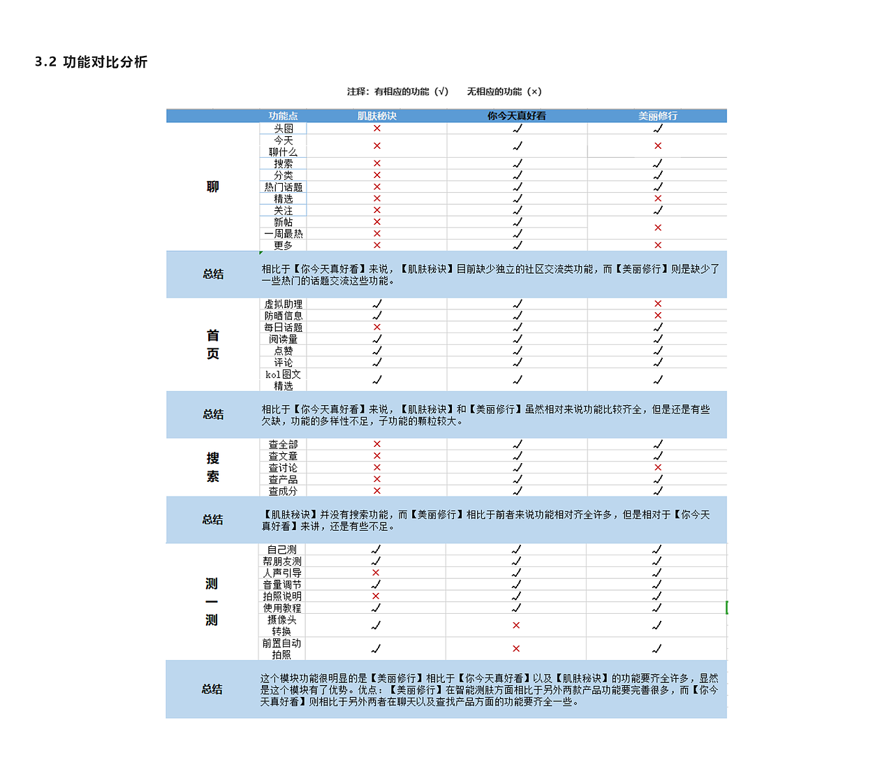 你今天真好看竞品分析（图ZMzA0ODk0MDU2） - APP界面 - 站酷设计师他的歌声里原创素材 - 站酷ZCOOL