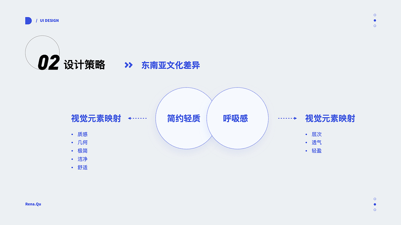 乐信海外金融APP风格探索