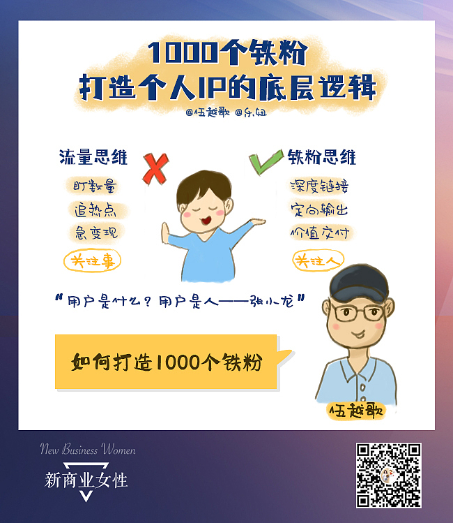 视觉笔记-《1000个铁粉》（图ZMzExNTcxMjA0） - 书籍/画册 - 站酷设计师乐妞的画世界原创素材 - 站酷ZCOOL