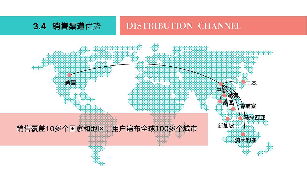 英姿带品牌介绍PPT
