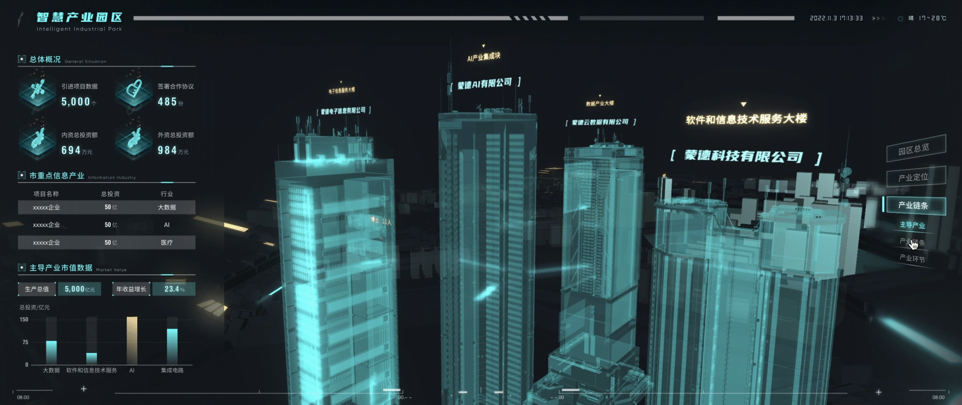 易知微VED设计师2022年度可视化作品盘点（三）