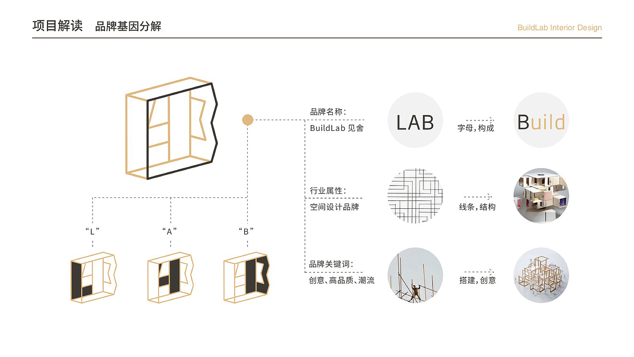 BuildLab见舍空间设计品牌形象设计