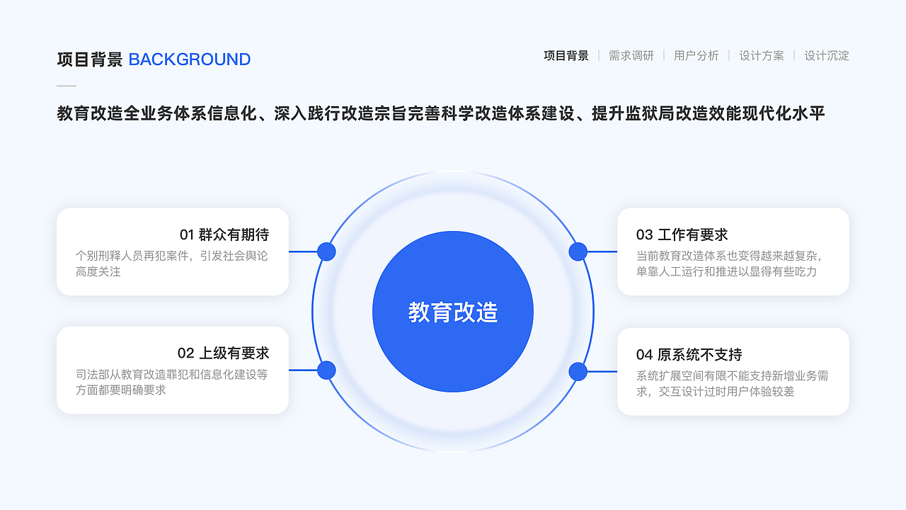 G端项目总结—智慧教育改造信息化管理系统（图ZMzYxNDAyMDA4） - 交互/UE - 站酷设计师Sanfire原创素材 - 站酷ZCOOL