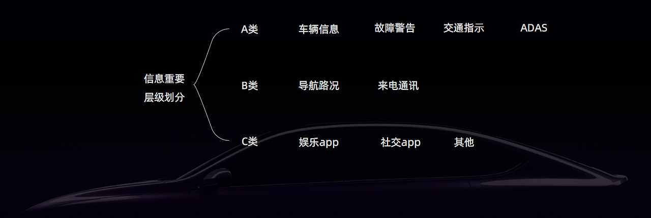 视觉客汽车HMI设计课学员作品集06（图ZMzYxMDg5MTA0） - 软件界面 - 站酷设计师视觉客团队原创素材 - 站酷ZCOOL