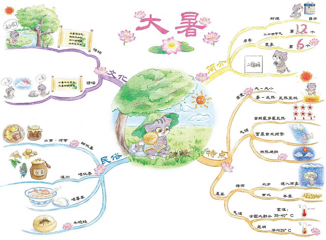 童书插图 | 《带你走进中华二十四节气》(已商用)