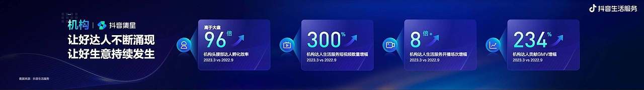 PPT定制 | AbleSlide × 2023抖音生活服务生态大会