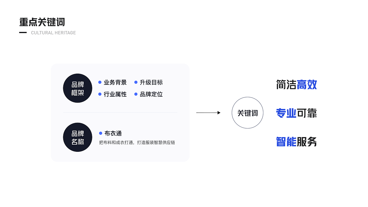 布衣通APP品牌设计提案（图ZMzEwMTcyMDQw） - 图标 - 站酷设计师墨梓Yison原创素材 - 站酷ZCOOL