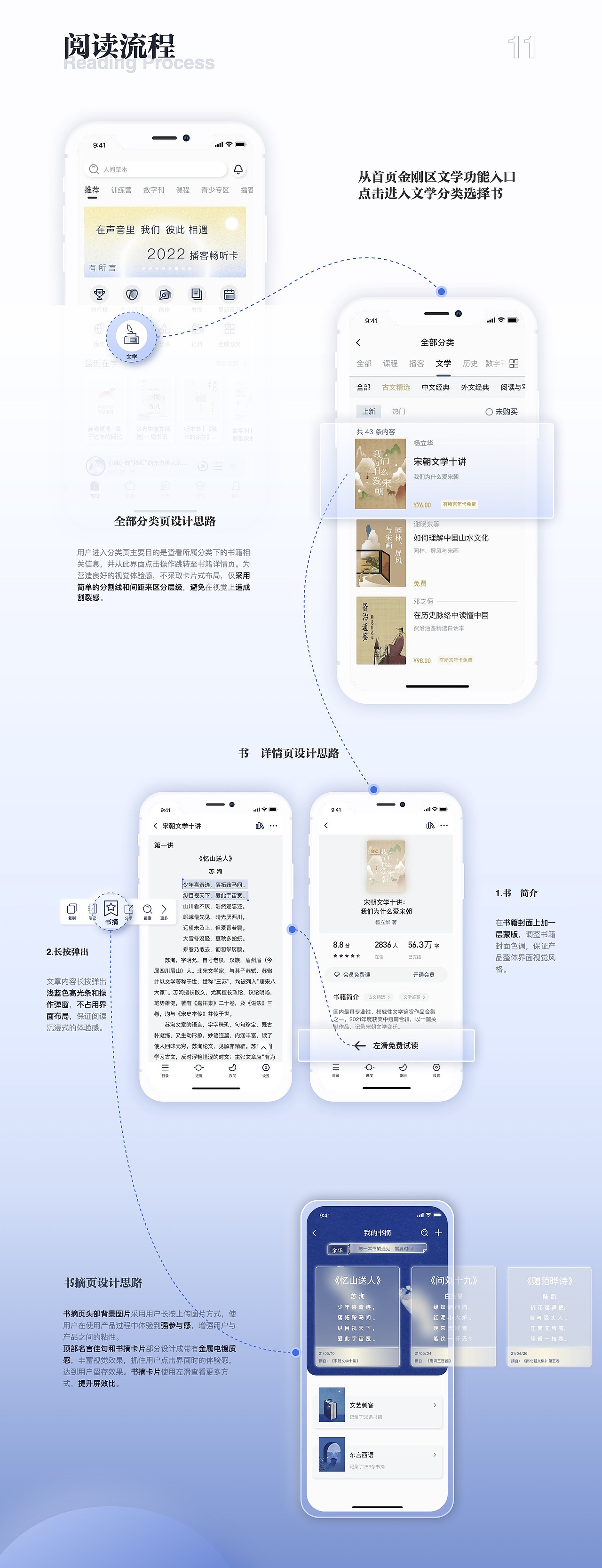 UI设计培训线下班学员作品展示（上）（图ZMzM5NzM1Nzg4） - APP界面 - 站酷设计师新像素UI教育原创素材 - 站酷ZCOOL