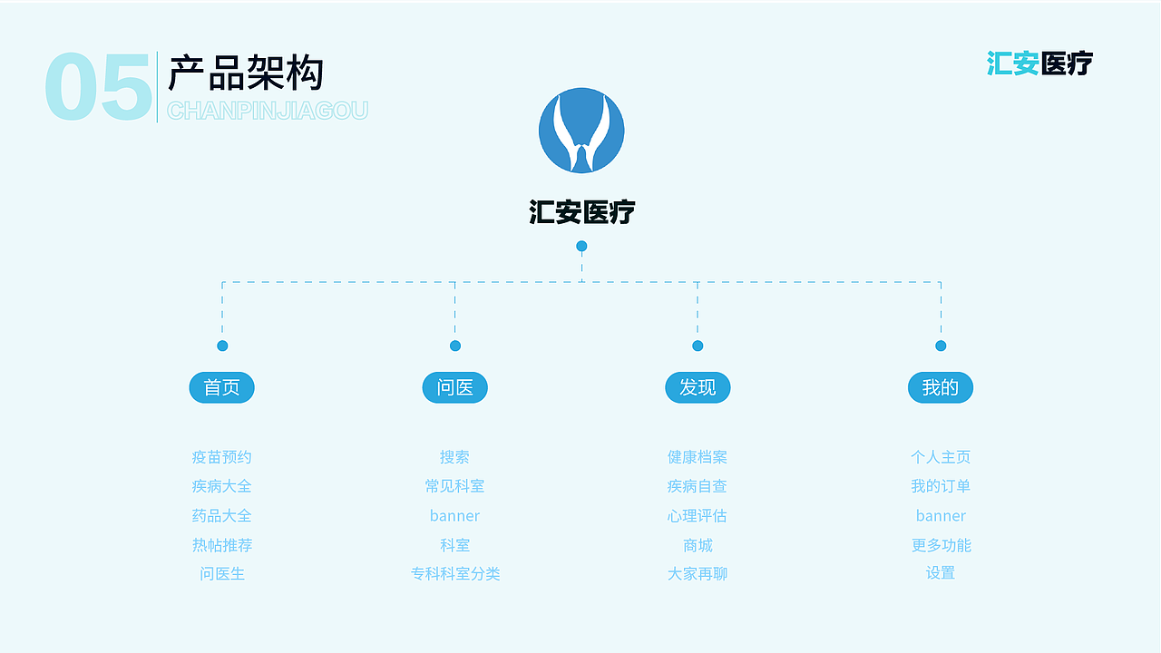 汇安医疗APP设计改版