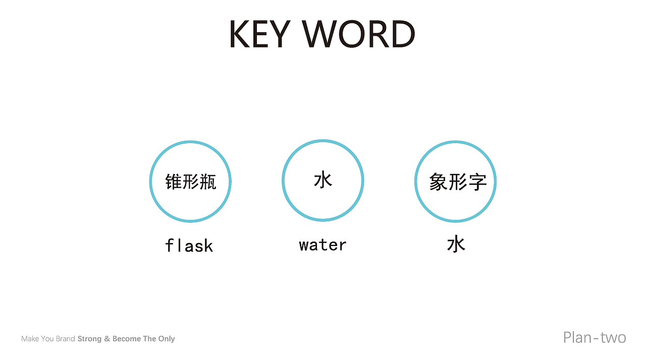 水科学研究院LOGO设计提案（图ZMzUzODMyMzIw） - Logo - 站酷设计师我不知道谢谢原创素材 - 站酷ZCOOL