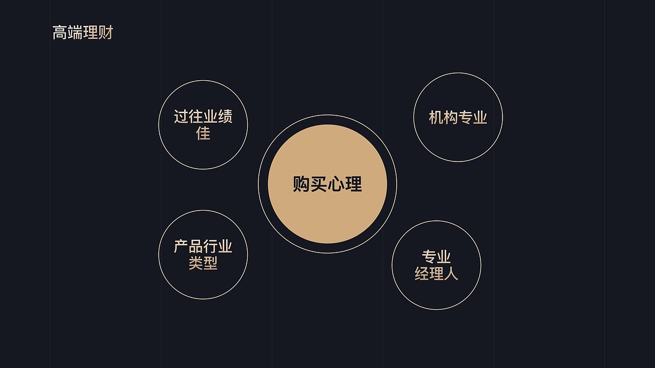 2022体验设计年中复盘