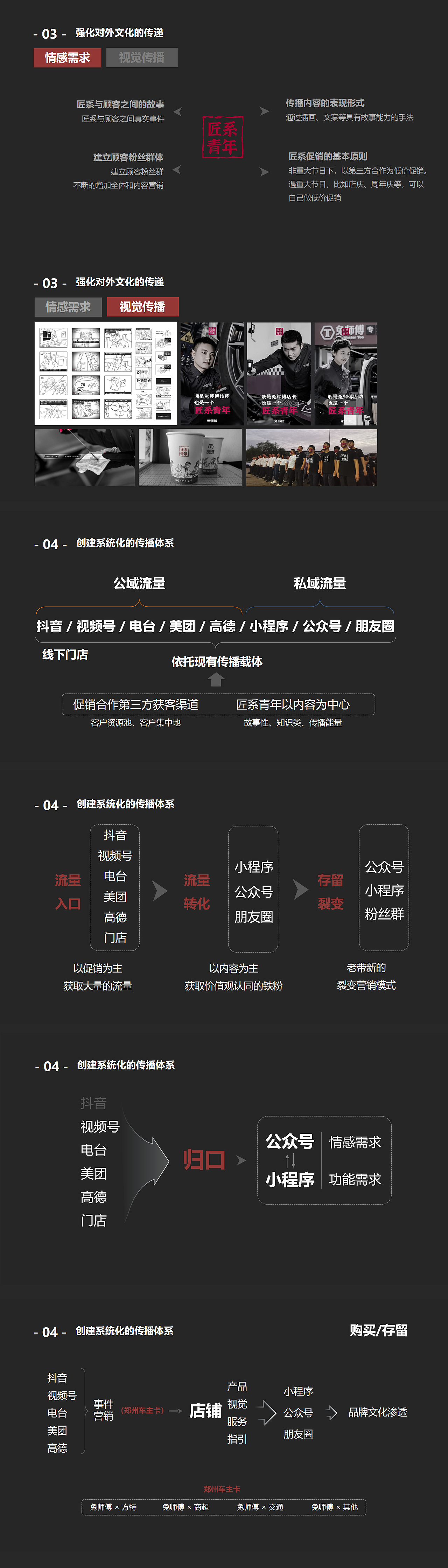 品牌人设、文化、传播与视觉