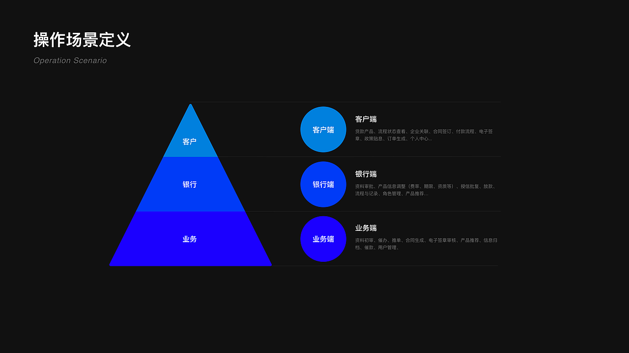 Protfolio All（图ZMzUyMjU4NDYw） - 场景 - 站酷设计师不站也ku原创素材 - 站酷ZCOOL