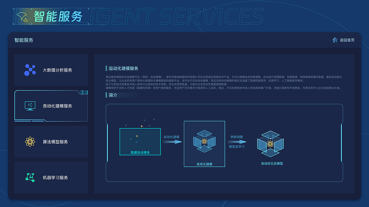 一份来自2023年的UI作品集