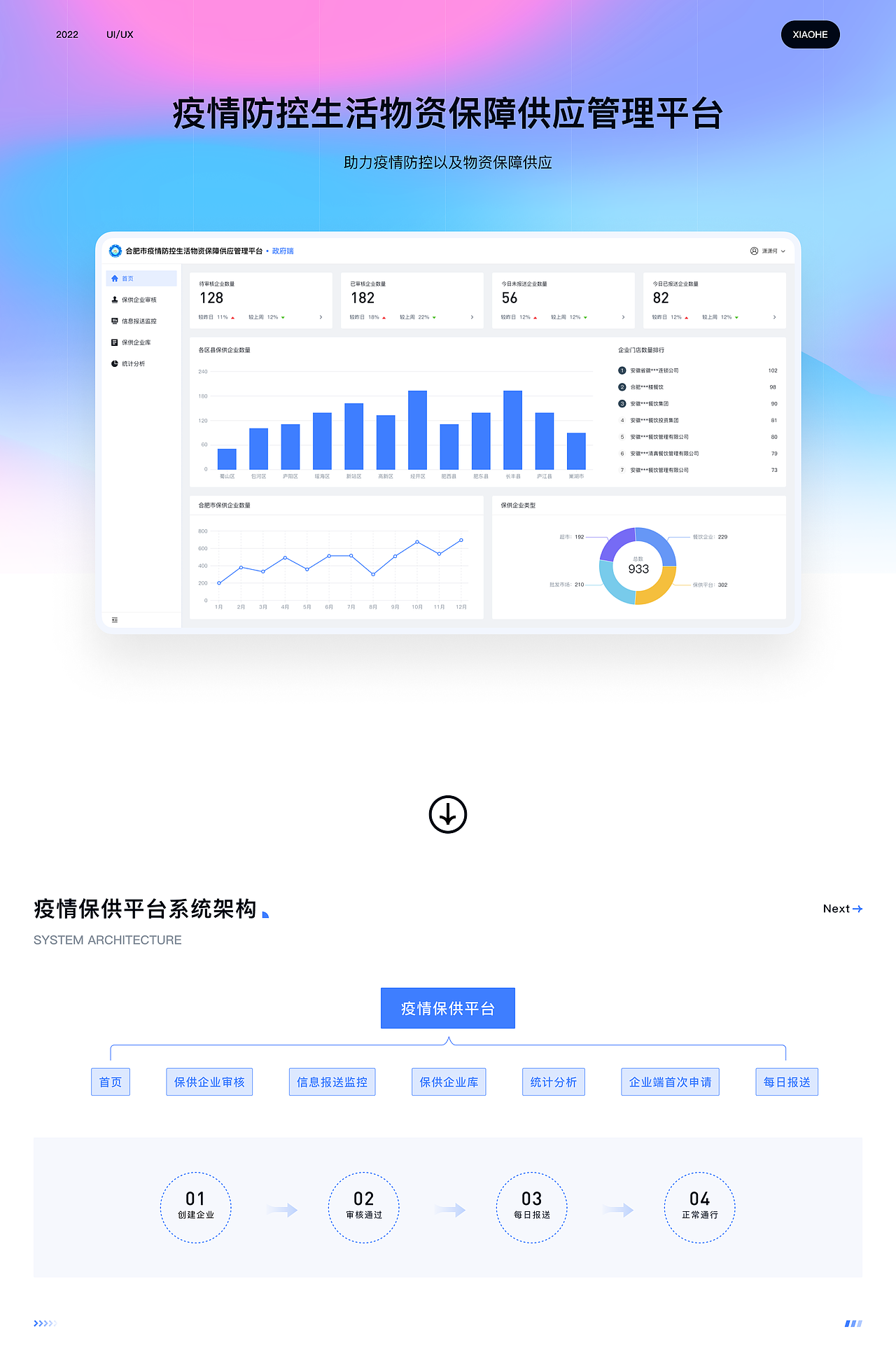 疫情防控生活物资保障供应管理平台（图ZMzAzNzAxOTIw） - 软件界面 - 站酷设计师不知道啊_原创素材 - 站酷ZCOOL