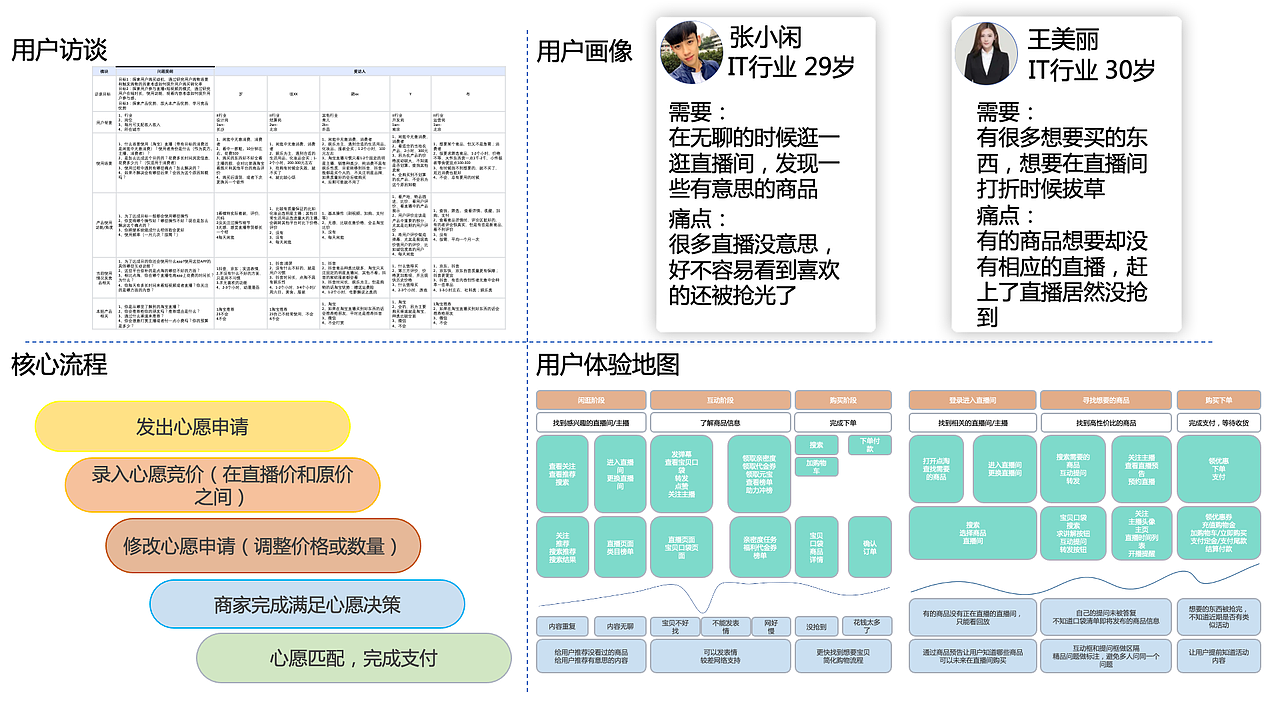 知群x点淘项目实战（图ZMzA2MjgyNTgw） - 文案/策划 - 站酷设计师Z729657011原创素材 - 站酷ZCOOL