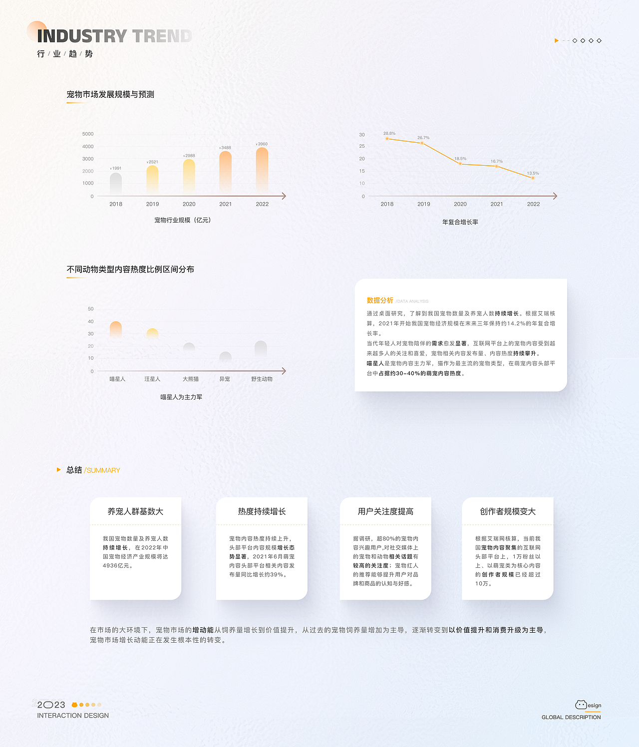 C端项目总结 友猫APP版本迭代(图ZMzMwNjQyNzMy) - 交互/UE - 站酷设计师歪巴波原创素材 - 站酷ZCOOL