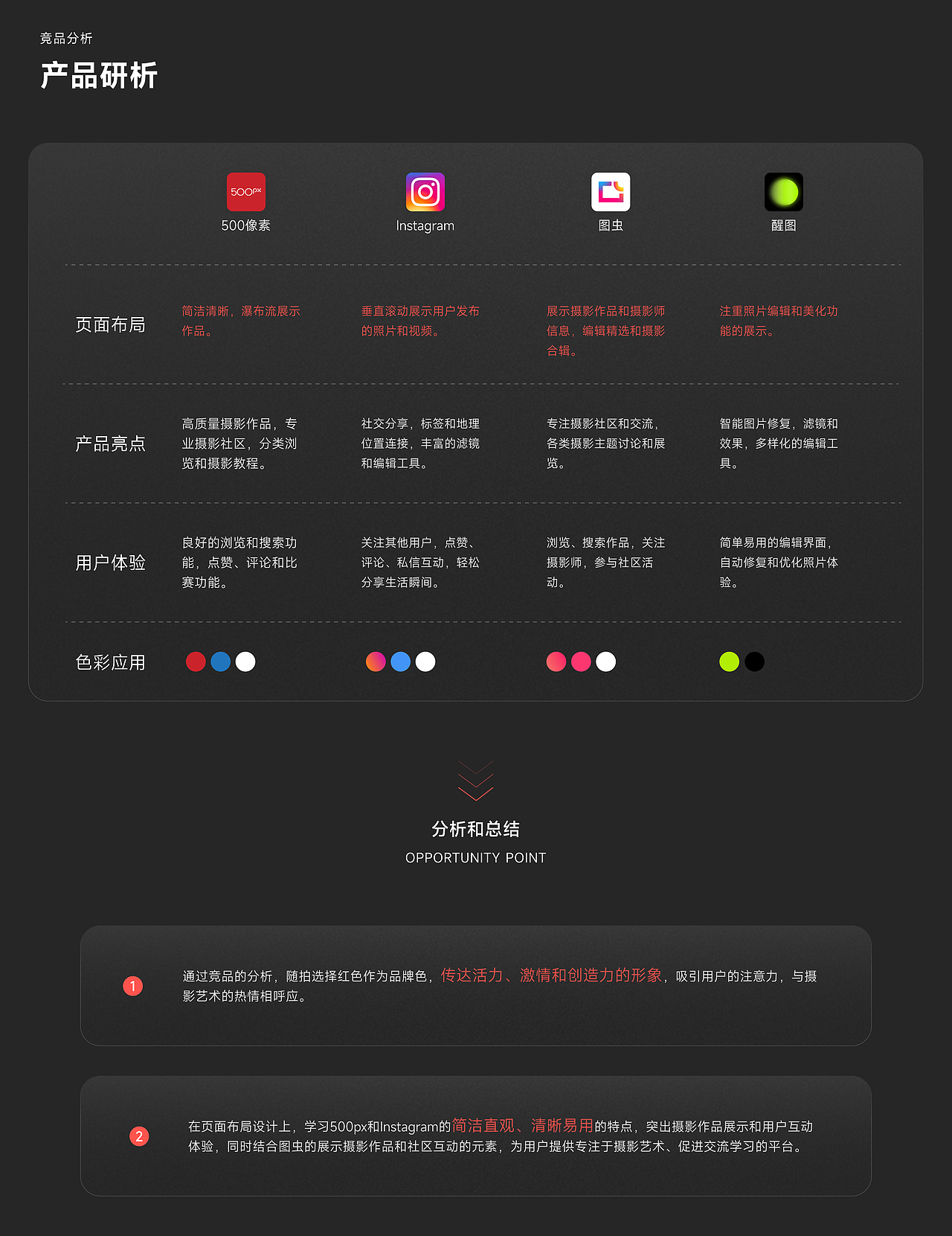 随拍APP丨摄影社区丨UI设计丨UE设计